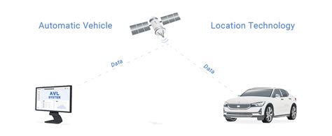 Automatic Vehicle Location Avl Systems Implementation Automatic Vehicle Location Avl Systems Implementation