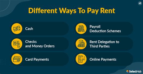 How Do I Pay My Rent Online Avail How Do I Pay My Rent Online Avail