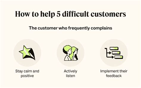 How Do You Deal With Customers
