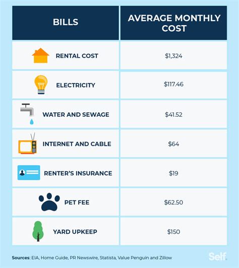 My Rent And Bills Need Paid My Rent And Bills Need Paid