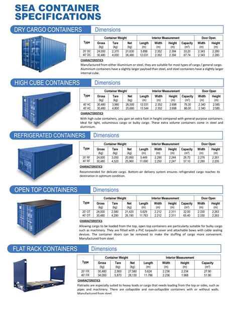 Shipping Container Dimensions Metric Imperial Container Dimensions Shipping Container Dimensions Metric Imperial Container Dimensions