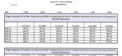 Ups New Contract Pay Scale