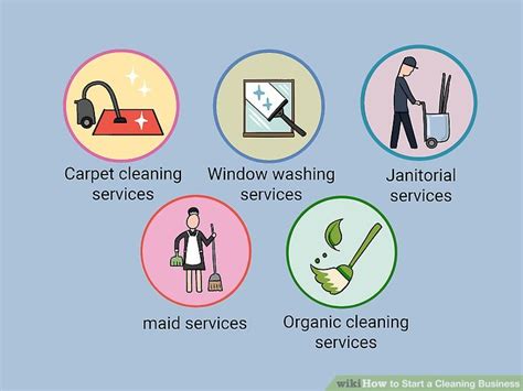What Do I Need For A Cleaning Business